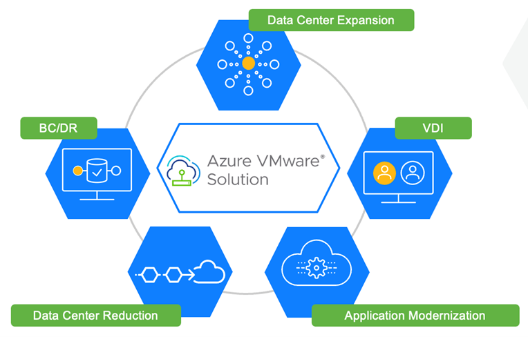 Pure Storage And VMware On Azure: Easy, Performant, Cost-Effective