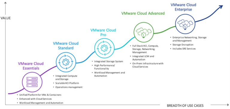 VMware Explore 2023 Recap: It’s All About Your Data