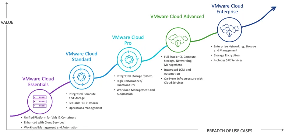 VMware Explore 2023 Recap: It’s All About Your Data VMware Explore 2023 Recap: It’s All About Your Data
