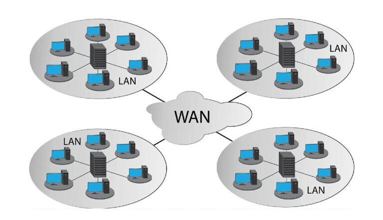 Cisco Tops VMware, Versa on SD-WAN Technology Leaderboard