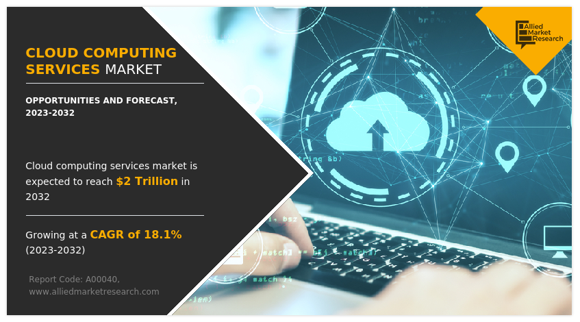 Cloud Computing Services Market Size Reach USD 2 Trillion by 2032 | Top Players such as – VMware, Salesforce & Atos