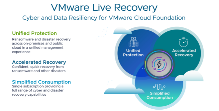 VMware Live Recovery General Availability Announced