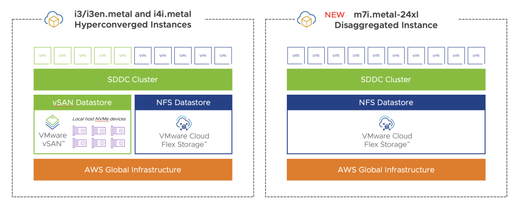 VMware Launches Cloud Flex Storage Offers Improved Flexibility, Scale, Performance