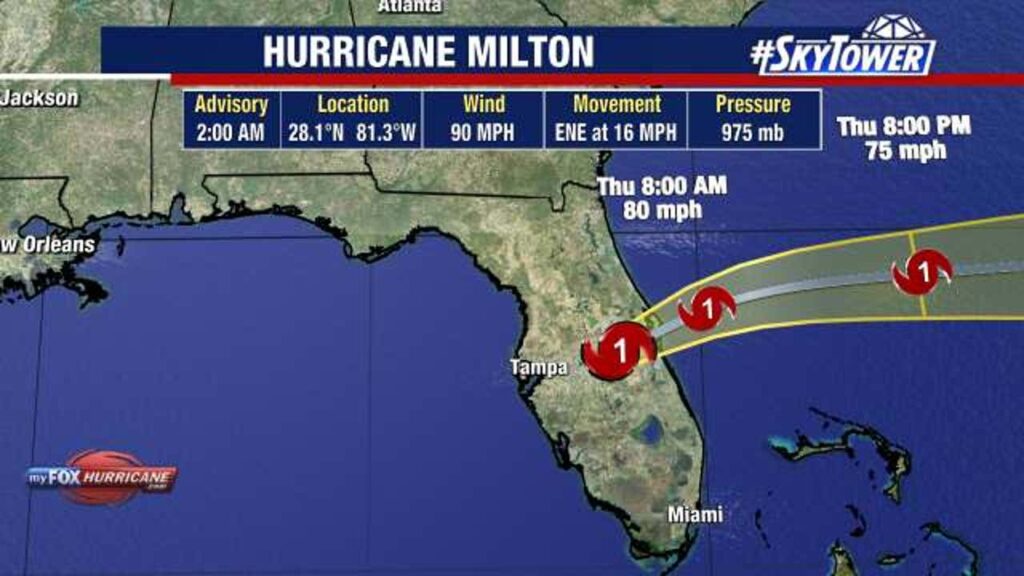 Hurricane Milton tracker: Category 1 storm continues to bring ‘damaging winds’ to Florida after landfall