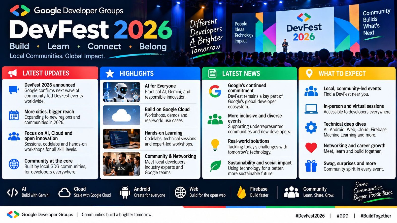 DevFest 2026 Updates, Highlights & News