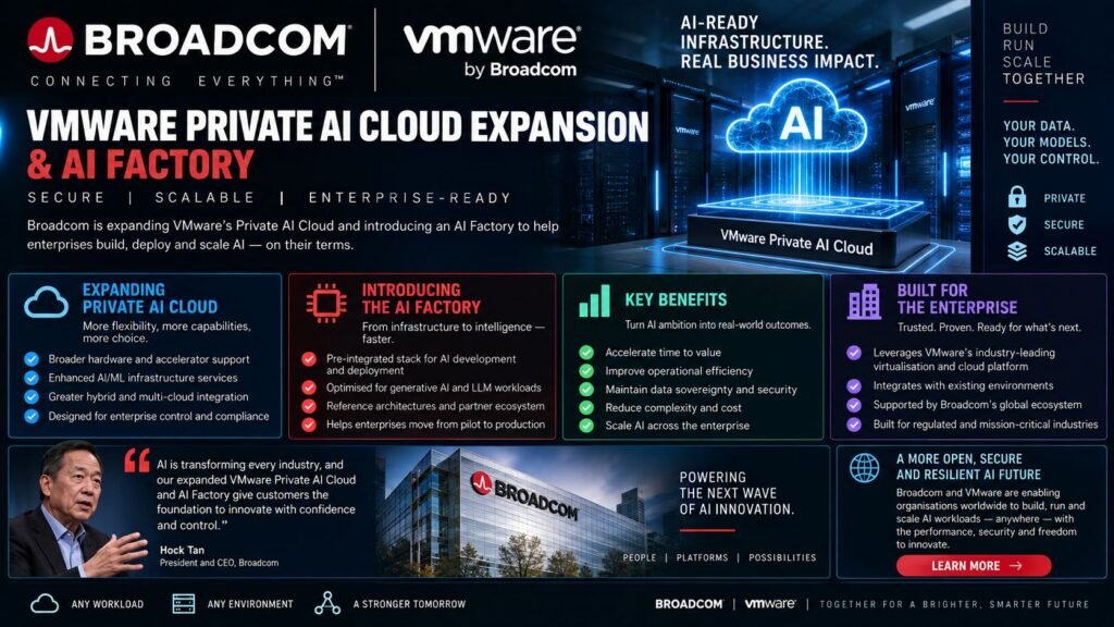 Broadcom VMware Private AI Cloud Expansion & AI Factory Broadcom VMware Private AI Cloud Expansion & AI Factory